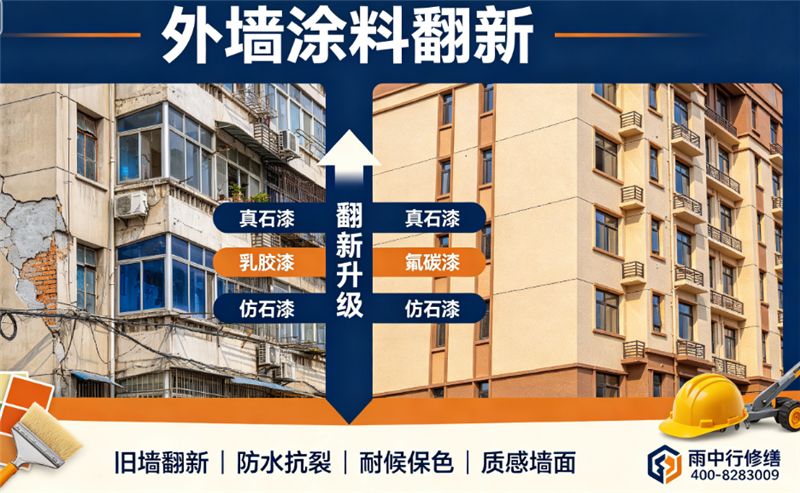 佛山2026高明区建筑更新服务价格是多少
