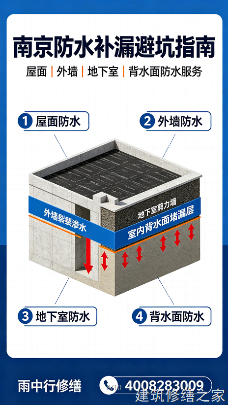 2026/9佛山高明区地下室堵漏注意事项