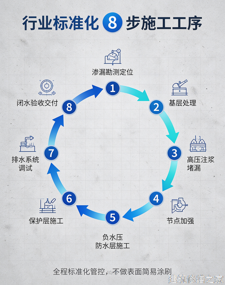 2026/9佛山高明区管道 / 设备防腐注意事项