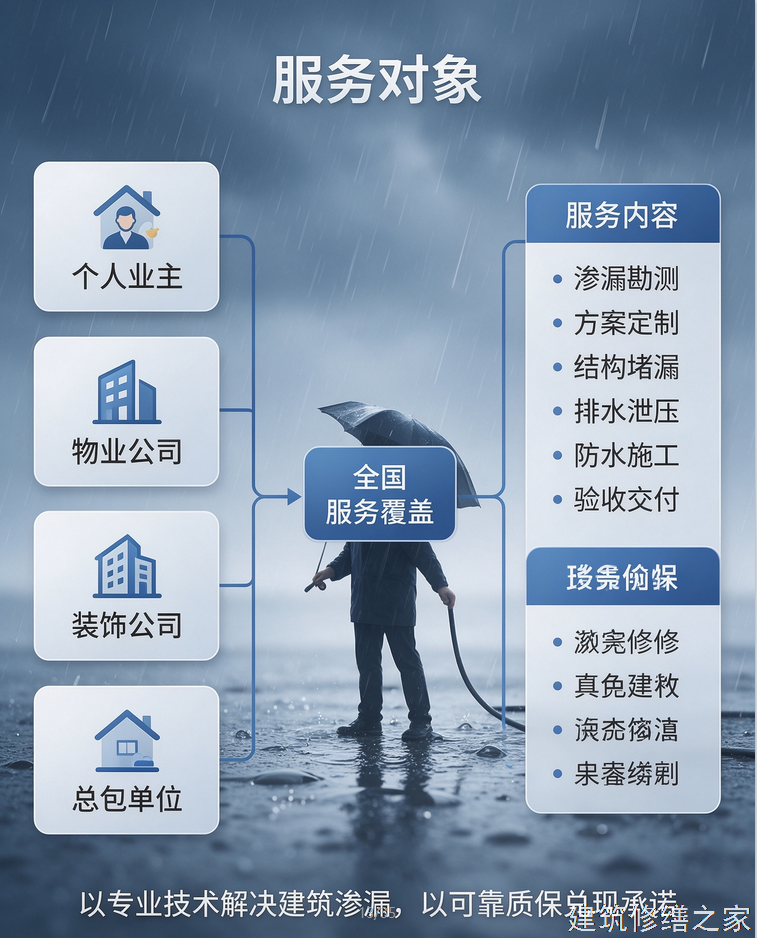 2026/9佛山高明区管廊堵漏避坑指南