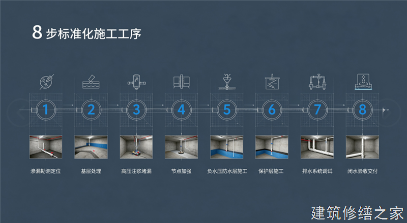 2026/9佛山高明区彩钢瓦除锈翻新防腐注意事项
